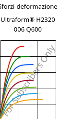 Sforzi-deformazione , Ultraform® H2320 006 Q600, POM, BASF