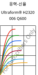 응력-신율 , Ultraform® H2320 006 Q600, POM, BASF