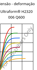 Tensão - deformação , Ultraform® H2320 006 Q600, POM, BASF