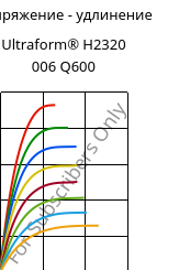 Напряжение - удлинение , Ultraform® H2320 006 Q600, POM, BASF