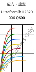 应力－应变.  , Ultraform® H2320 006 Q600, POM, BASF