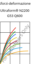 Sforzi-deformazione , Ultraform® N2200 G53 Q600, POM-GF25, BASF