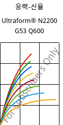 응력-신율 , Ultraform® N2200 G53 Q600, POM-GF25, BASF