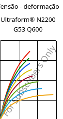 Tensão - deformação , Ultraform® N2200 G53 Q600, POM-GF25, BASF