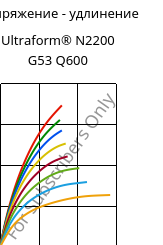 Напряжение - удлинение , Ultraform® N2200 G53 Q600, POM-GF25, BASF
