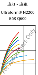 应力－应变.  , Ultraform® N2200 G53 Q600, POM-GF25, BASF
