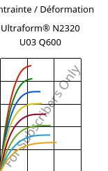 Contrainte / Déformation , Ultraform® N2320 U03 Q600, POM, BASF