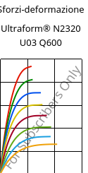 Sforzi-deformazione , Ultraform® N2320 U03 Q600, POM, BASF