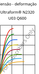 Tensão - deformação , Ultraform® N2320 U03 Q600, POM, BASF