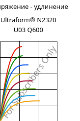 Напряжение - удлинение , Ultraform® N2320 U03 Q600, POM, BASF