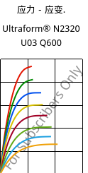 应力－应变.  , Ultraform® N2320 U03 Q600, POM, BASF