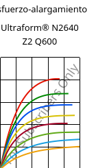 Esfuerzo-alargamiento , Ultraform® N2640 Z2 Q600, (POM+PUR), BASF