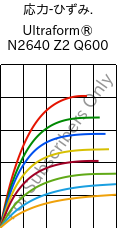  応力-ひずみ. , Ultraform® N2640 Z2 Q600, (POM+PUR), BASF