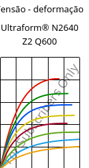 Tensão - deformação , Ultraform® N2640 Z2 Q600, (POM+PUR), BASF