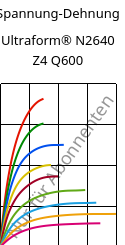 Spannung-Dehnung , Ultraform® N2640 Z4 Q600, (POM+PUR), BASF