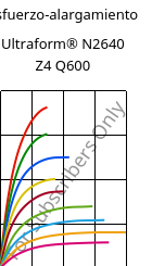 Esfuerzo-alargamiento , Ultraform® N2640 Z4 Q600, (POM+PUR), BASF