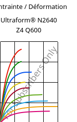Contrainte / Déformation , Ultraform® N2640 Z4 Q600, (POM+PUR), BASF