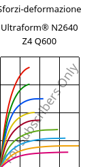 Sforzi-deformazione , Ultraform® N2640 Z4 Q600, (POM+PUR), BASF