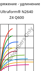 Напряжение - удлинение , Ultraform® N2640 Z4 Q600, (POM+PUR), BASF