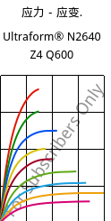 应力－应变.  , Ultraform® N2640 Z4 Q600, (POM+PUR), BASF