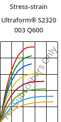 Stress-strain , Ultraform® S2320 003 Q600, POM, BASF