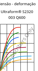 Tensão - deformação , Ultraform® S2320 003 Q600, POM, BASF