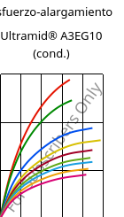 Esfuerzo-alargamiento , Ultramid® A3EG10 (Cond), PA66-GF50, BASF