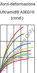 Sforzi-deformazione , Ultramid® A3EG10 (cond.), PA66-GF50, BASF