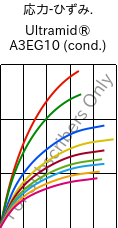  応力-ひずみ. , Ultramid® A3EG10 (調湿), PA66-GF50, BASF