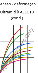 Tensão - deformação , Ultramid® A3EG10 (cond.), PA66-GF50, BASF
