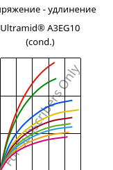 Напряжение - удлинение , Ultramid® A3EG10 (усл.), PA66-GF50, BASF