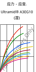 应力－应变.  , Ultramid® A3EG10 (状况), PA66-GF50, BASF