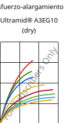 Esfuerzo-alargamiento , Ultramid® A3EG10 (Seco), PA66-GF50, BASF