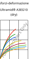 Sforzi-deformazione , Ultramid® A3EG10 (Secco), PA66-GF50, BASF