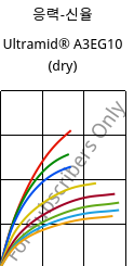 응력-신율 , Ultramid® A3EG10 (건조), PA66-GF50, BASF