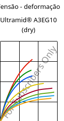 Tensão - deformação , Ultramid® A3EG10 (dry), PA66-GF50, BASF