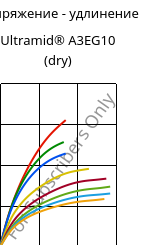 Напряжение - удлинение , Ultramid® A3EG10 (сухой), PA66-GF50, BASF