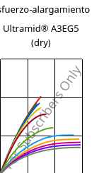 Esfuerzo-alargamiento , Ultramid® A3EG5 (Seco), PA66-GF25, BASF