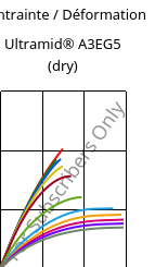 Contrainte / Déformation , Ultramid® A3EG5 (sec), PA66-GF25, BASF