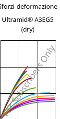 Sforzi-deformazione , Ultramid® A3EG5 (Secco), PA66-GF25, BASF