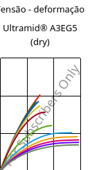 Tensão - deformação , Ultramid® A3EG5 (dry), PA66-GF25, BASF