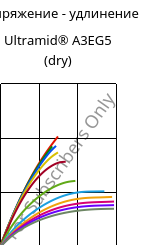 Напряжение - удлинение , Ultramid® A3EG5 (сухой), PA66-GF25, BASF