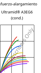 Esfuerzo-alargamiento , Ultramid® A3EG6 (Cond), PA66-GF30, BASF