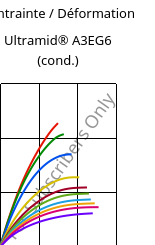 Contrainte / Déformation , Ultramid® A3EG6 (cond.), PA66-GF30, BASF