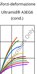 Sforzi-deformazione , Ultramid® A3EG6 (cond.), PA66-GF30, BASF