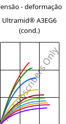 Tensão - deformação , Ultramid® A3EG6 (cond.), PA66-GF30, BASF