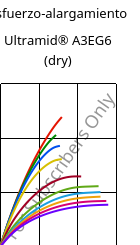 Esfuerzo-alargamiento , Ultramid® A3EG6 (Seco), PA66-GF30, BASF