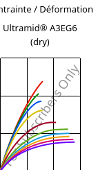 Contrainte / Déformation , Ultramid® A3EG6 (sec), PA66-GF30, BASF
