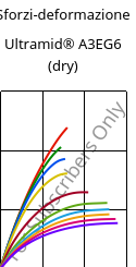 Sforzi-deformazione , Ultramid® A3EG6 (Secco), PA66-GF30, BASF