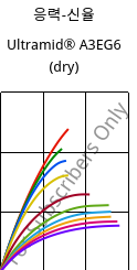 응력-신율 , Ultramid® A3EG6 (건조), PA66-GF30, BASF
